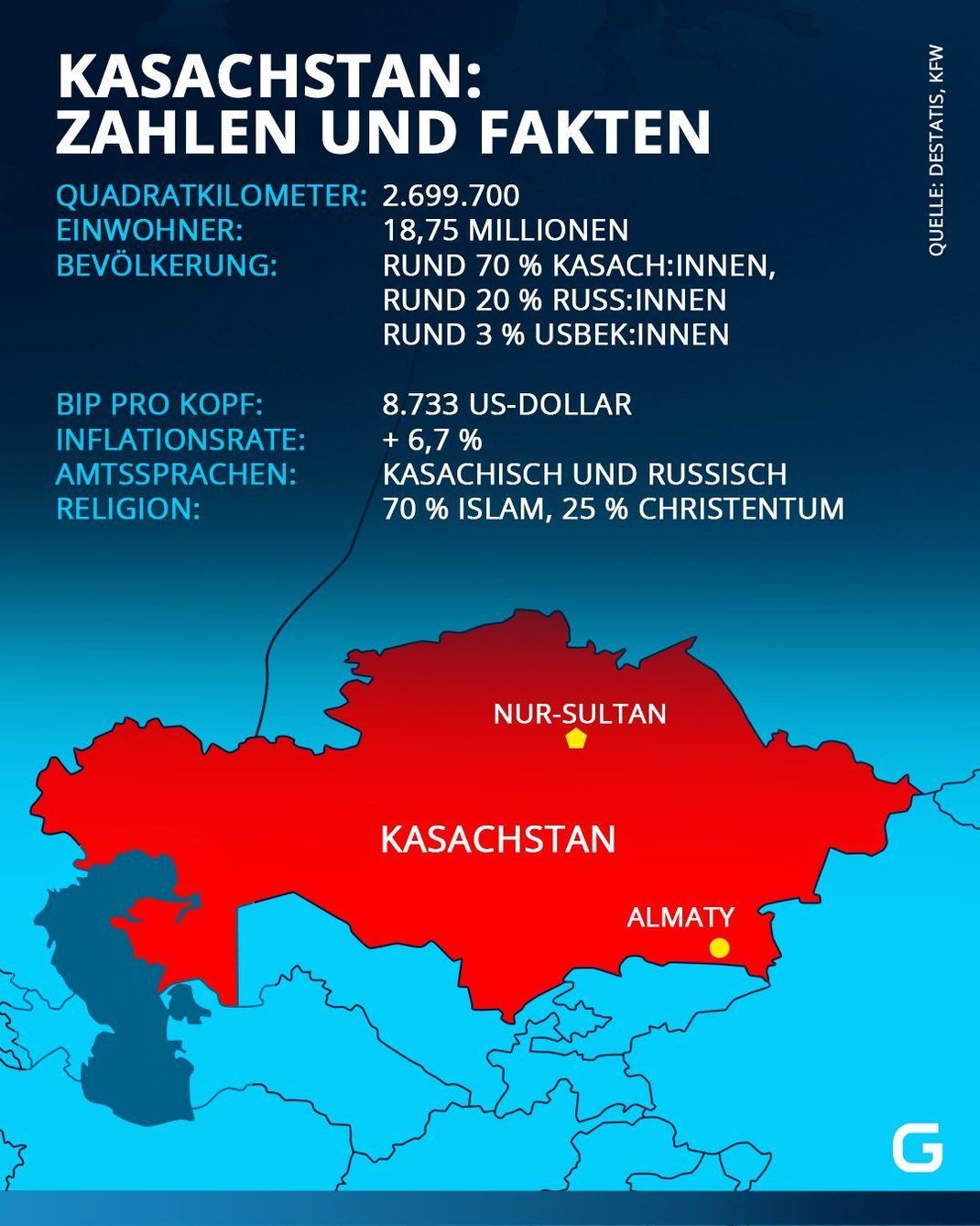 Kasachstan Lage und Fakten