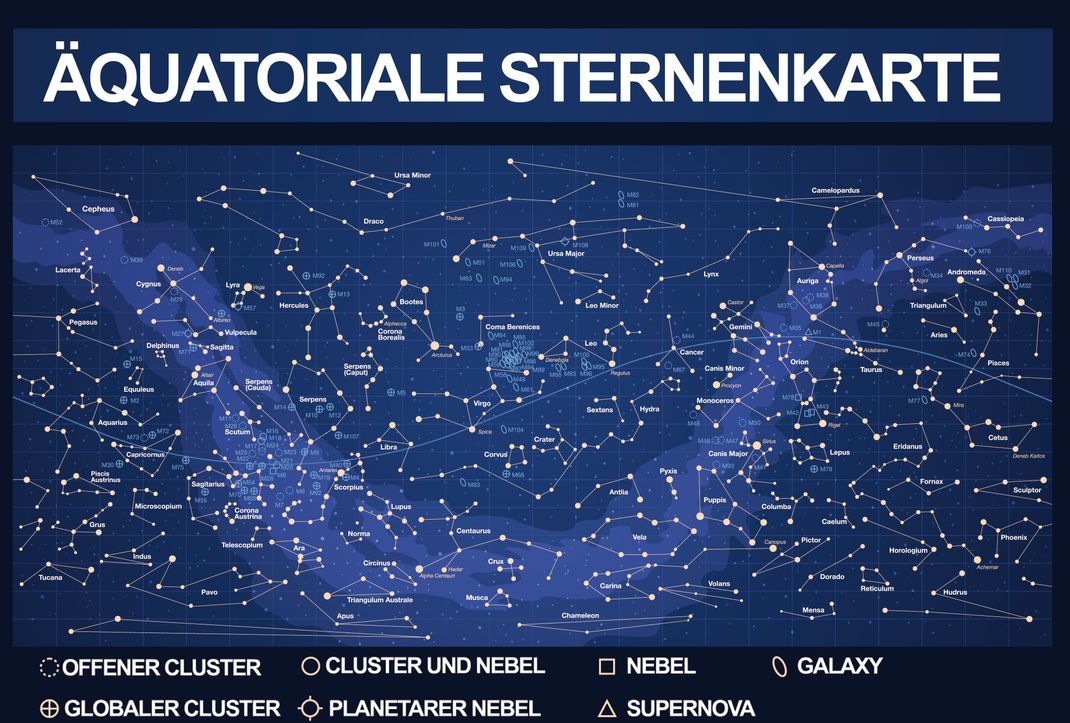 Sternkarte mit Sternbildern im Bereich des Bands der Milstraße