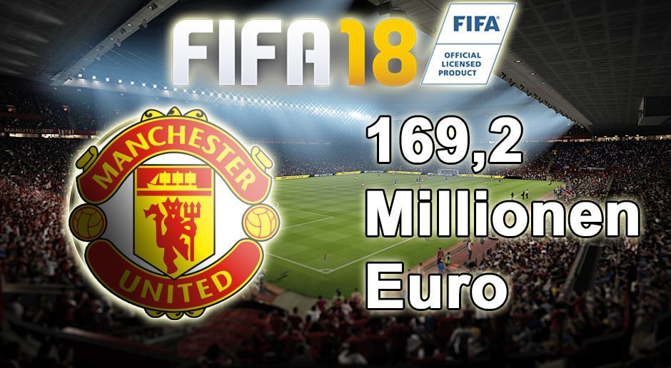 
                <strong>FIFA 18 Karriere: Manchester United</strong><br>
                Platz 1: 169,2 Millionen Euro.
              