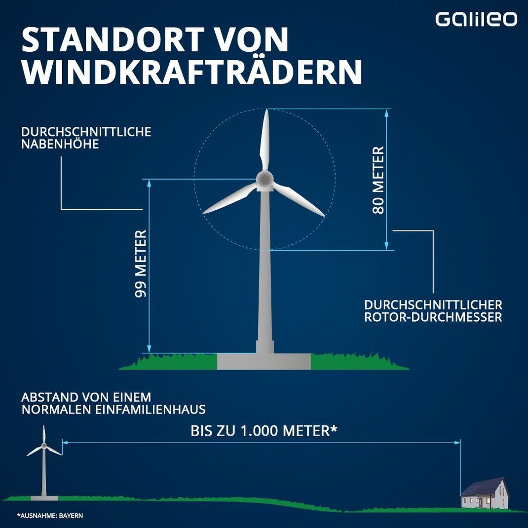 Standort von Windkrafträdern