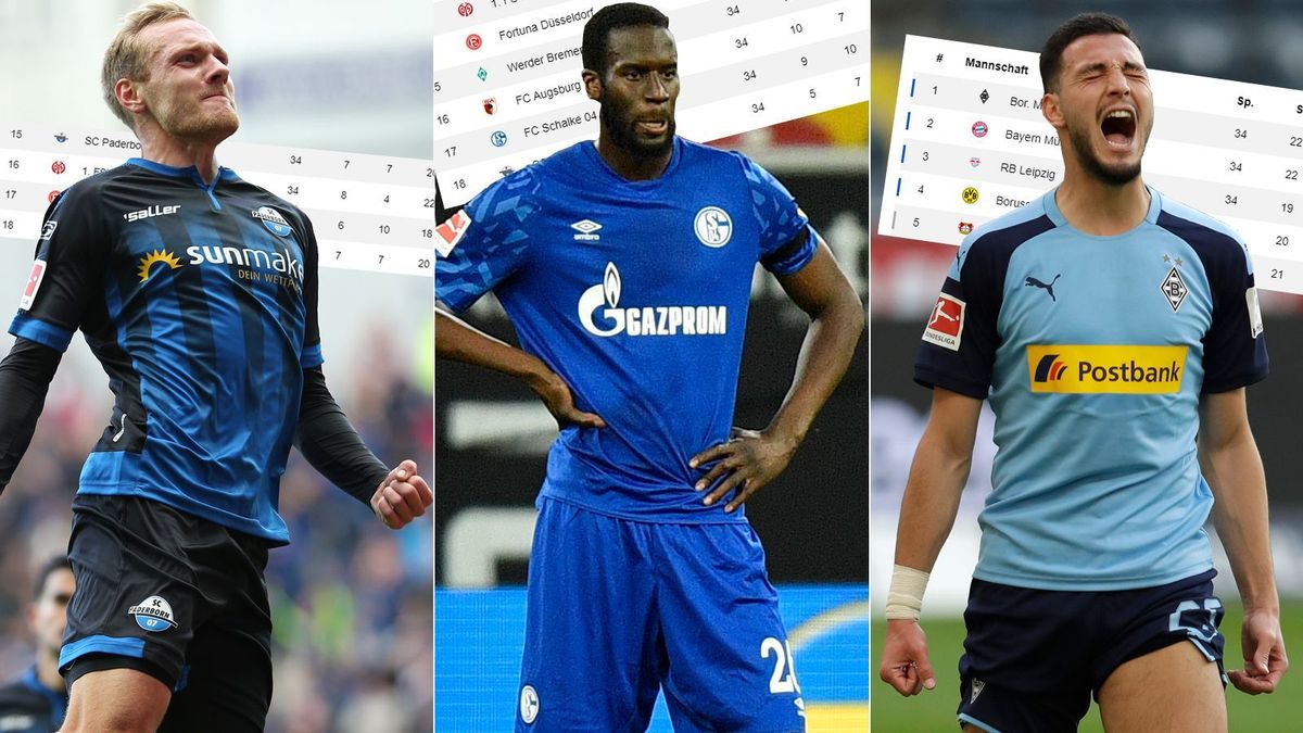 Die extremsten Szenarien im Bundesliga-Endspurt