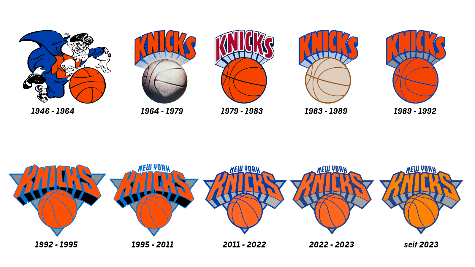 <strong>New York Knicks</strong>