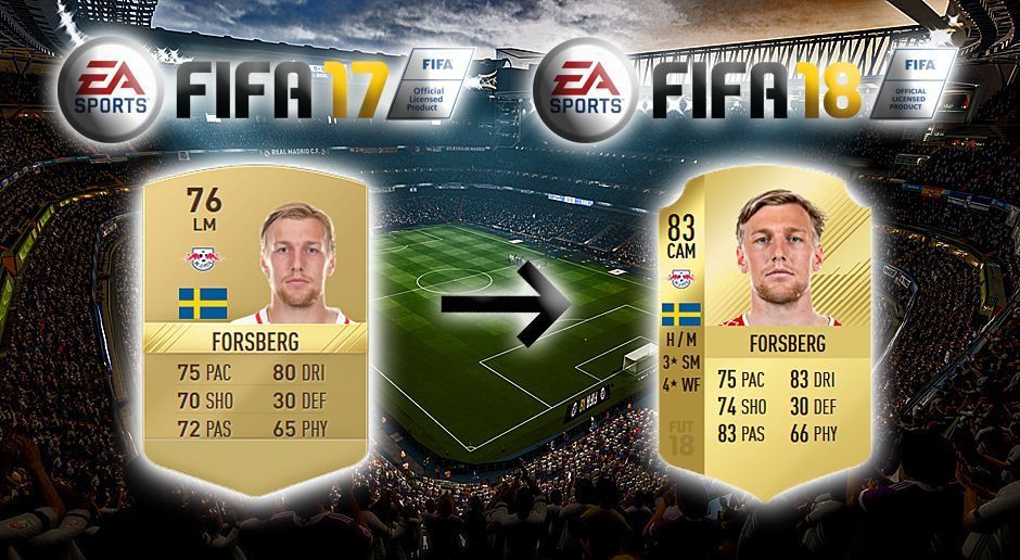 
                <strong>Platz 16: Emil Forsberg - +7</strong><br>
                RB LeipzigFIFA 17: 76FIFA 18: 83= 
              