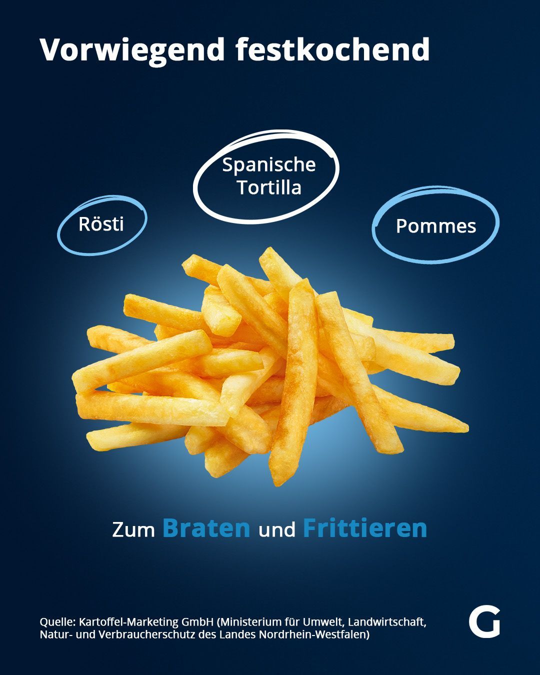 Vorwiegend festkochende Kartoffelsorten kannst du zum Braten oder Frittieren nutzen.&nbsp;