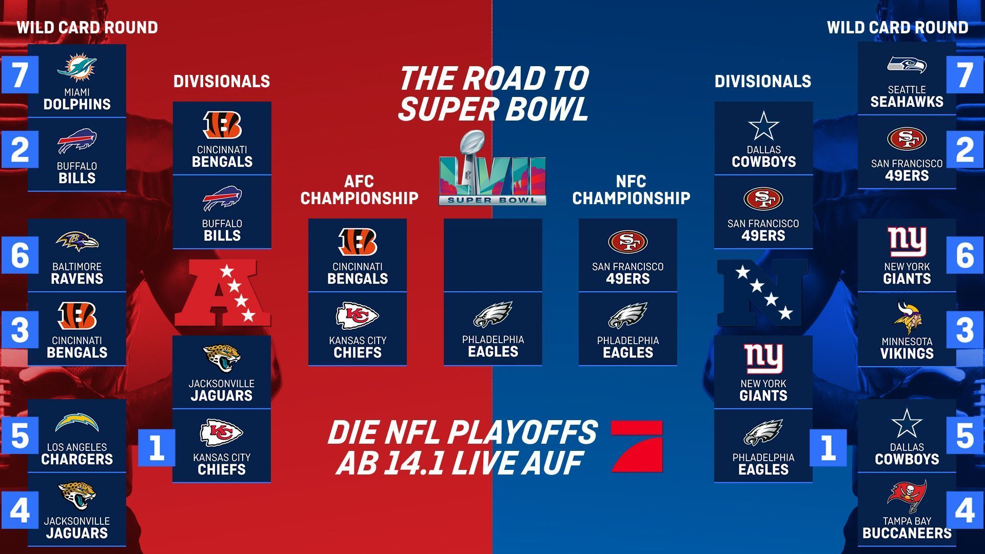 superbowl 2022 playoffs