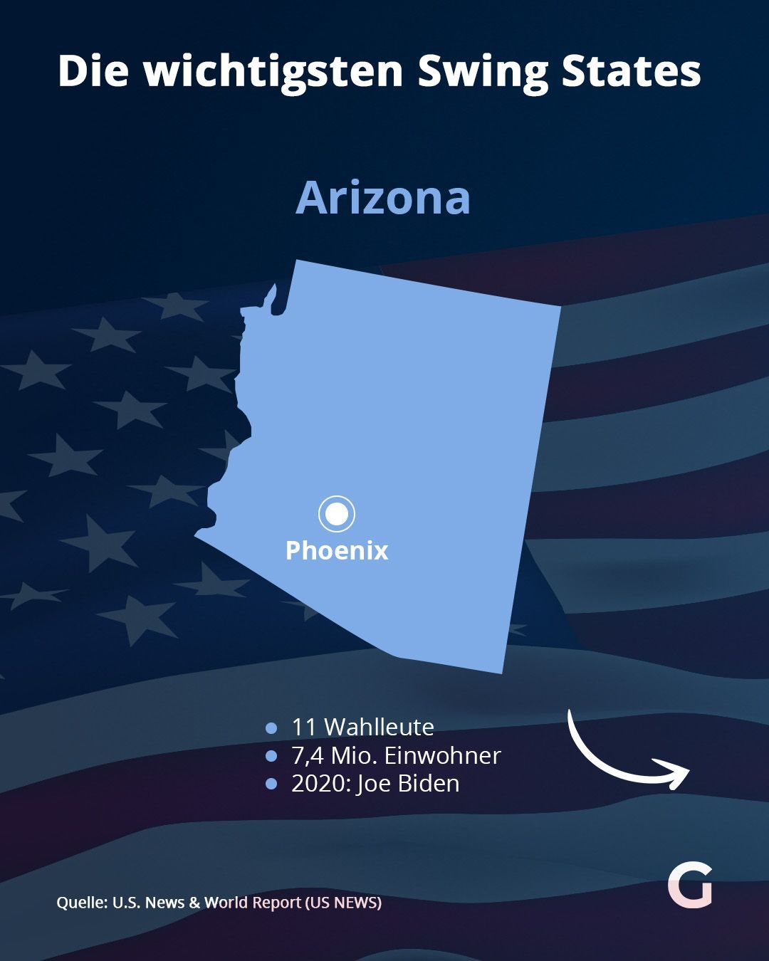 Die wichtigsten Swing States der USA