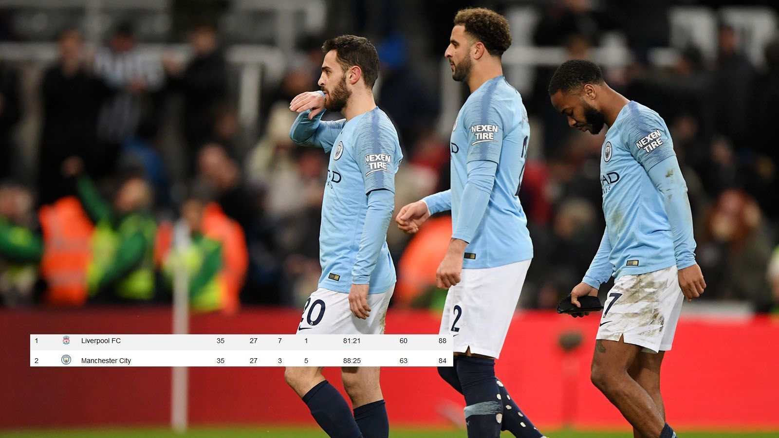 
                <strong>Nachholspiel: City verliert Stadtderby gegen United</strong><br>
                Ausgerechnet im Stadtderby lassen Guardiola und seine Citizens wichtige Punkte im Meisterrennen liegen. Im Nachholspiel des 31. Spieltags am 24. April in Old Trafford verliert City gegen United knapp. Vier Punkte liegt Liverpool bei der gleichen Anzahl von Spielen in der Tabelle damit vor City.
              