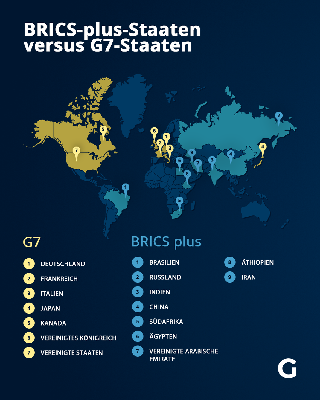 So verteilen sich die BRICS-Staaten und die G7-Staaten auf der Erde.