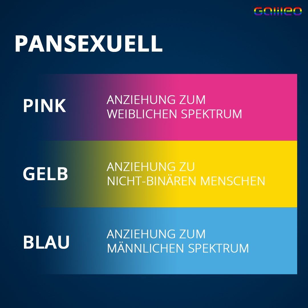 Das bedeuten die Farben der Pansexuell-Flagge.