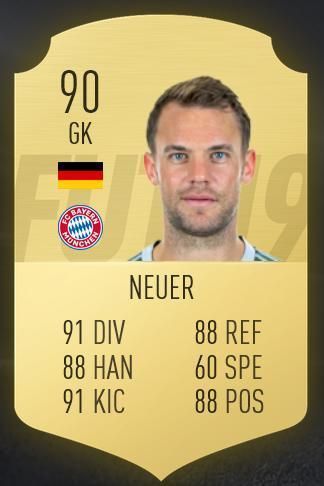 
                <strong>Manuel Neuer</strong><br>
                ...zusammen mit Manuel Neuer! Der mehrmalige Welttorhüter war bereits in den vergangenen zwei Jahren der beste Spieler der Bundesliga. Dieses Jahr muss er sich diesen Titel mit seinem Stürmer teilen.
              