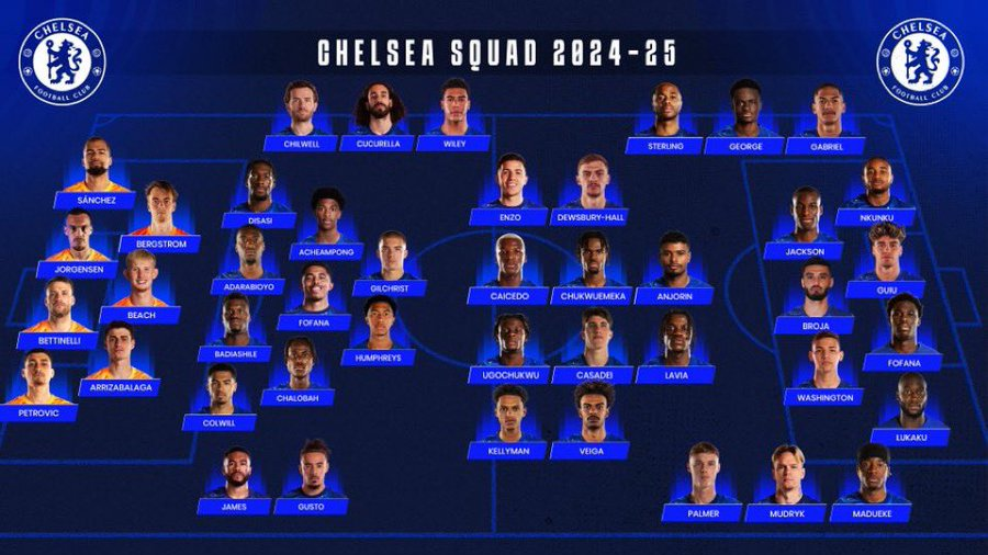 <strong>Erneuter Transfer-Irrsinn beim FC Chelsea</strong><br>Nur, gleich zu Beginn zu demonstrieren, wie kopflos der FC Chelsea auf dem Transfermarkt agiert: Das ist der aktuelle Kader - 43 Spieler stehen im Aufgebot, darunter sieben Torhüter. Eigentlich sind es sogar acht, der an Barnsley verliehene Gabriel Slonina fehlt in der Darstellung. Dass ein solch aufgeblähter Kader keinen Mehrwert bietet, sondern eher Probleme mit sich bringt, dürfte jedem Fußballfan klar sein.