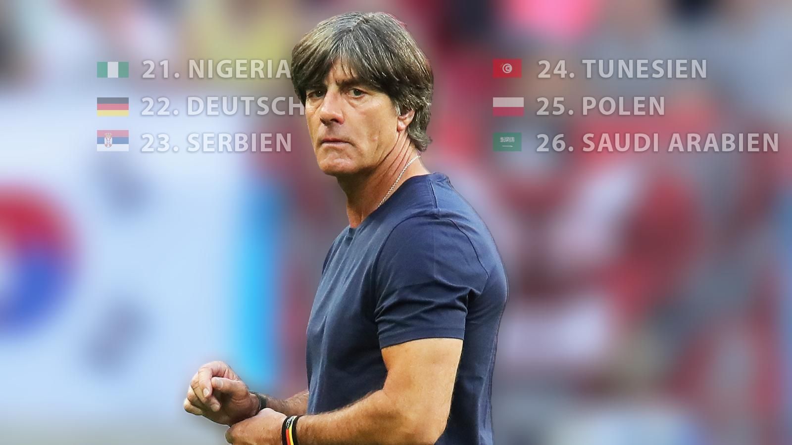 
                <strong>Das Ranking der Ausgeschiedenen</strong><br>
                Für 16 der 32 angetretenen Teams ist die WM bereits nach der Gruppenphase vorbei. Dabei stellt sich die Frage: Wie schlecht (oder vielleicht auch gut) war Deutschland eigentlich im Vergleich zu den ebenfalls gescheiterten Nationen? Wir haben das Ranking der Ausgeschiedenen aufgestellt – und siehe da: Das DFB-Team hat sich wenigstens einen soliden 22. Platz gesichert.
              
