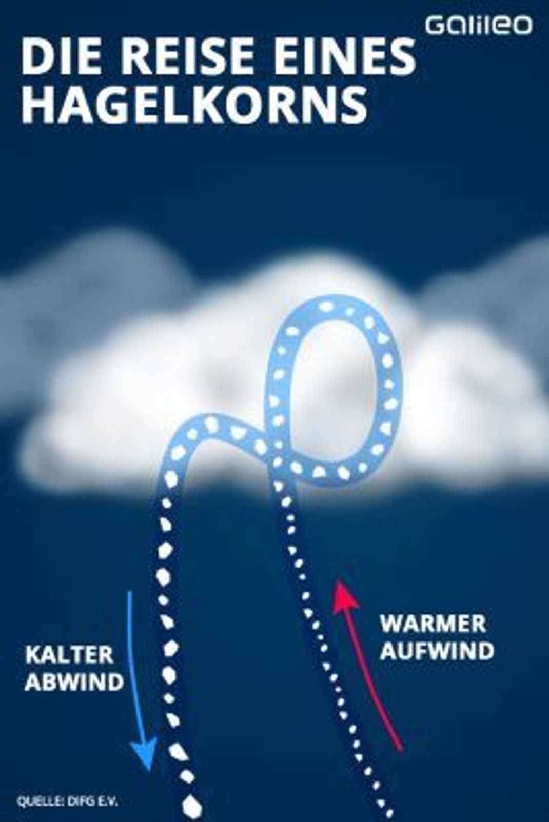 Hagelschaden: So kannst du dein Auto vor Hagel schützen! [2023]