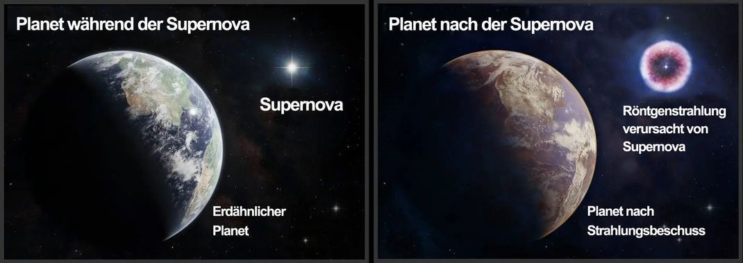 Mögliche Auswirkungen einer Supernova auf einen erdähnlichen Planeten