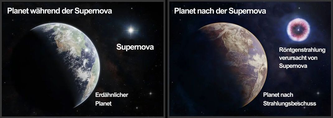 Mögliche Auswirkungen einer Supernova auf einen erdähnlichen Planeten