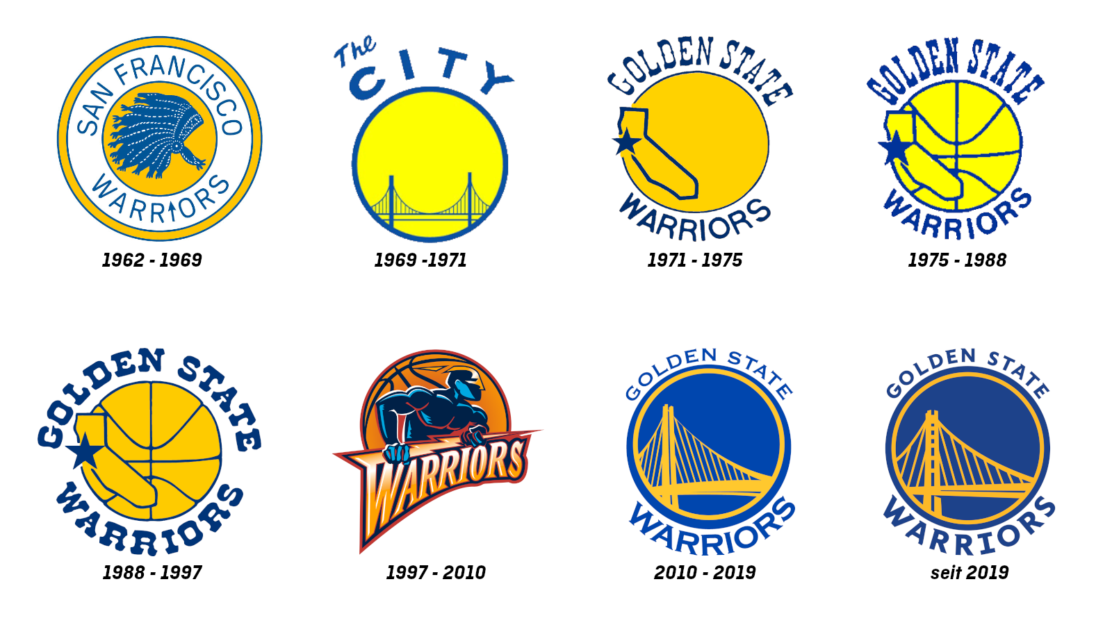 <strong>Golden State Warriors</strong>