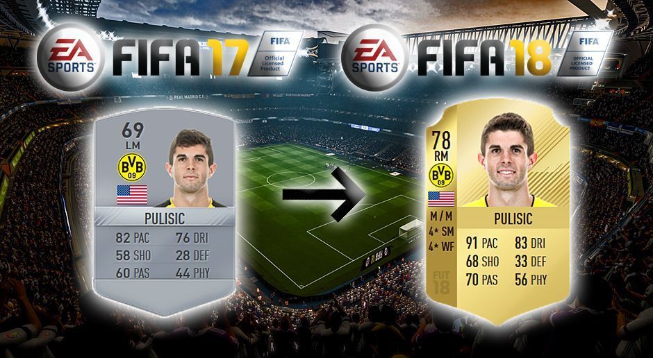 
                <strong>Platz 7: Christian Pulisic - +9</strong><br>
                Borussia DortmundFIFA 17: 69FIFA 18: 78= 
              
