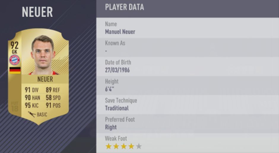 
                <strong>Platz 1: Manuel Neuer</strong><br>
                Gesamt-Stärke: 92
              