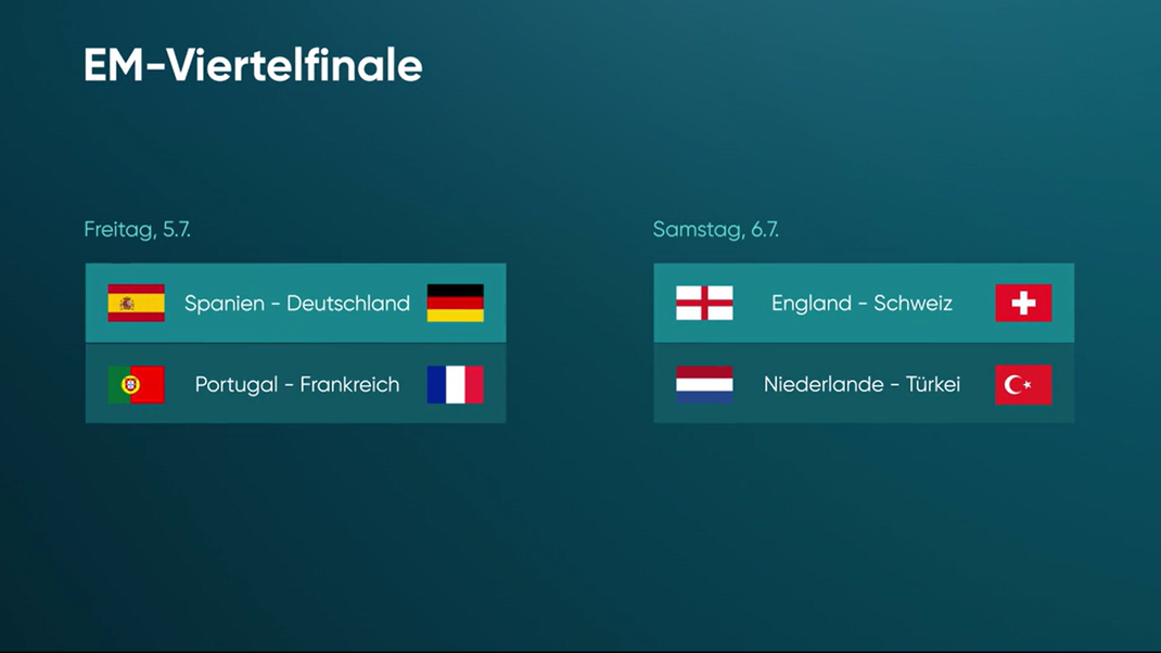 Diese Mannschaften treten in den Viertelfinalspielen gegeinenander an.