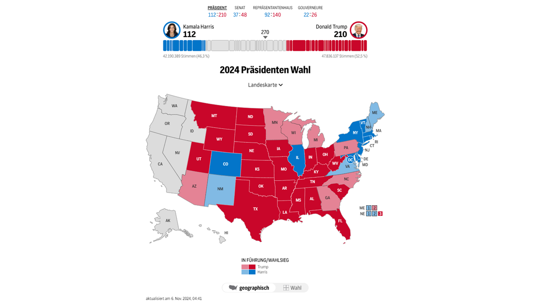 Die aktuellen Zahlen der US-Wahl.