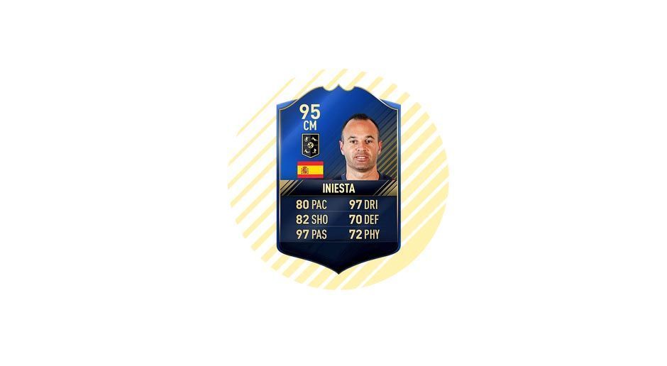 
                <strong>Andres Iniesta (FC Barcelona) - 95</strong><br>
                
              