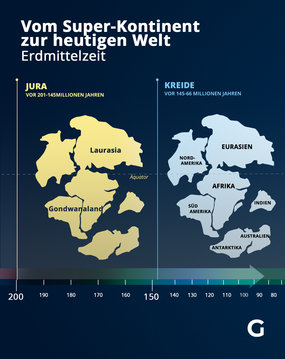 Vom Super-Kontinent zur heutigen Zeit: So sah die Erde in der Erdmittelzeit aus.