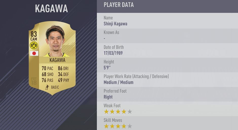 
                <strong>Platz 23: Shinji Kagawa </strong><br>
                Gesamt-Stärke: 
              