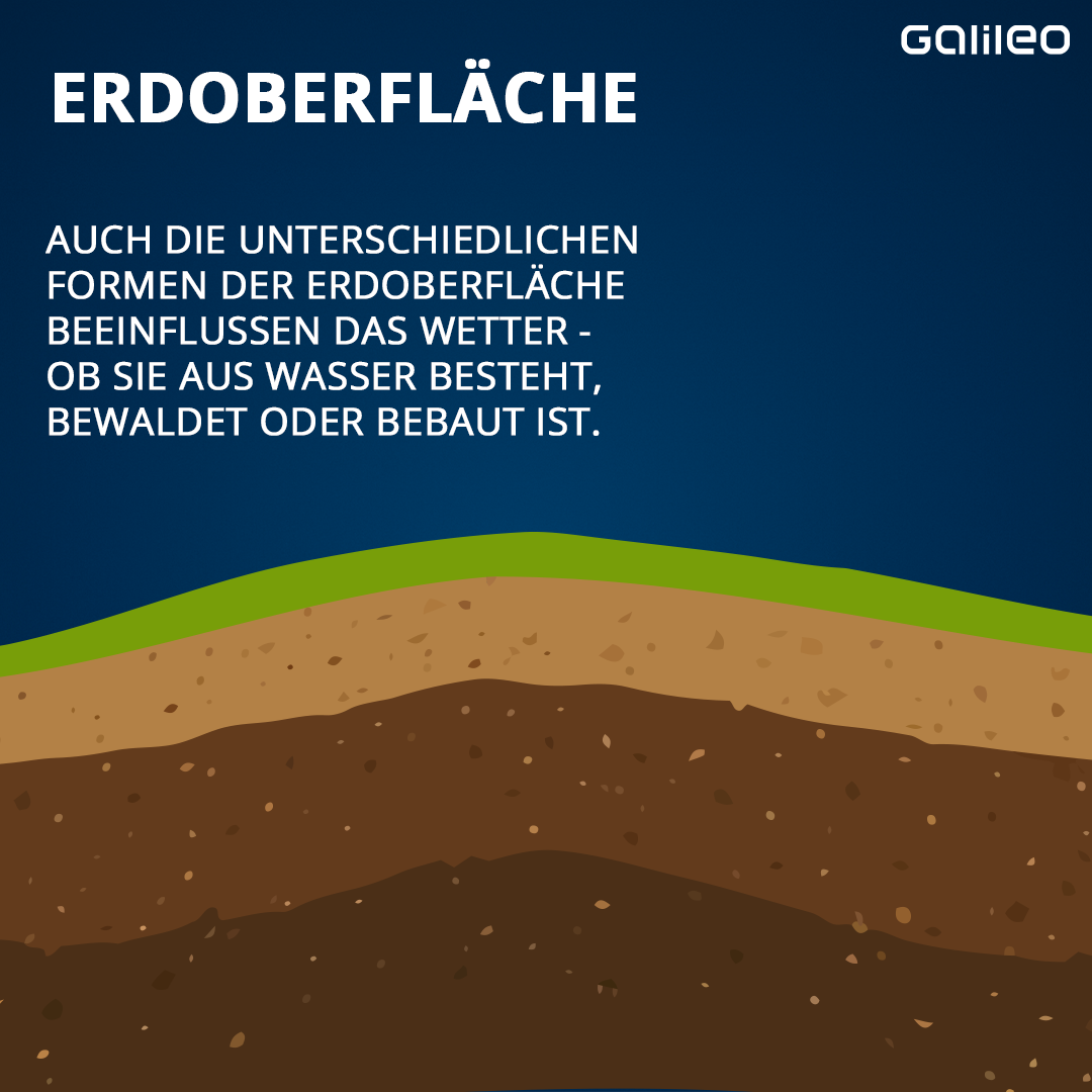 Einflussfaktoren auf das Wetter in Deutschland - die Erdoberfläche
