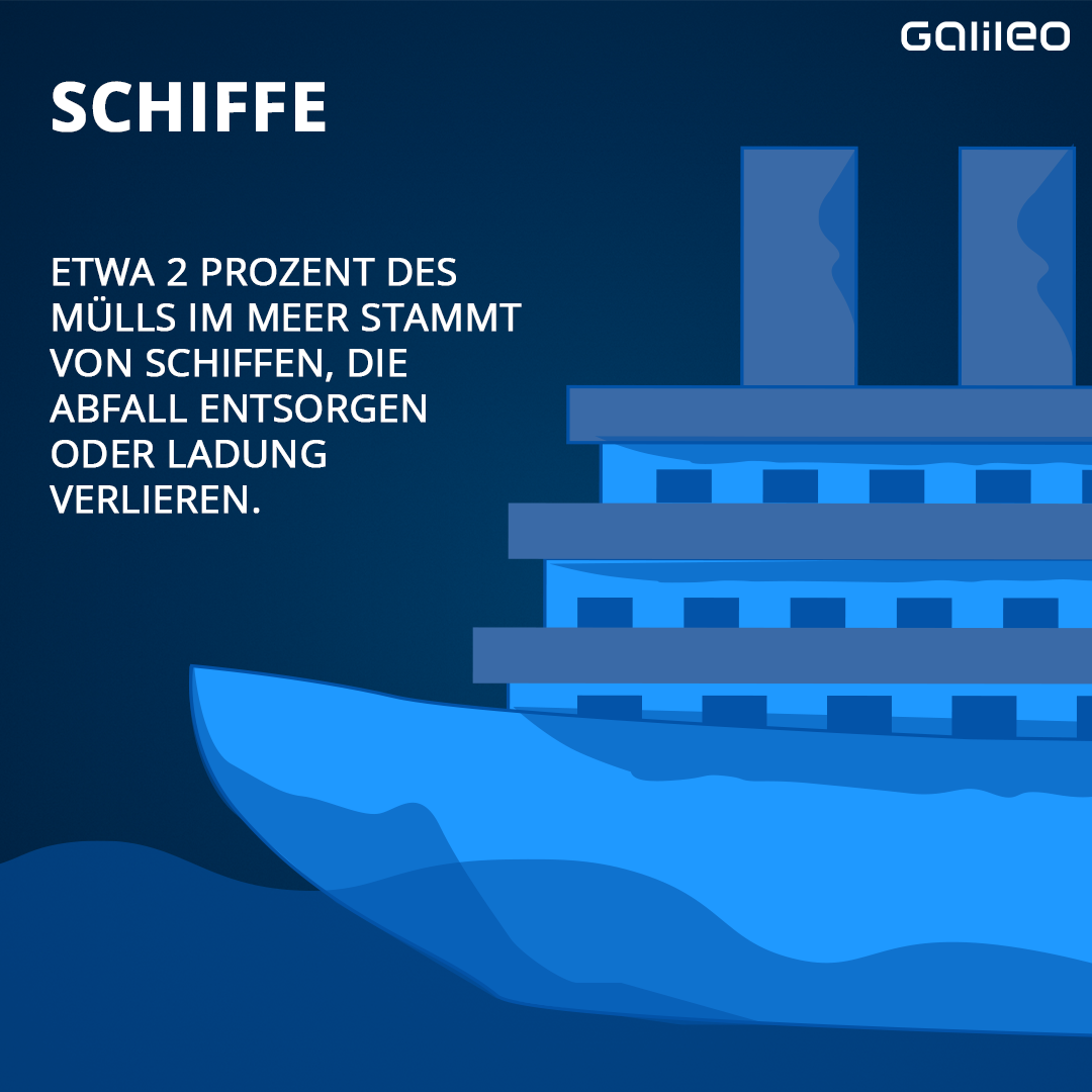 Etwa 2 Prozent des Mülls im Meer stammt von Schiffen, die Abfall 
entsorgen oder Ladung verlieren.