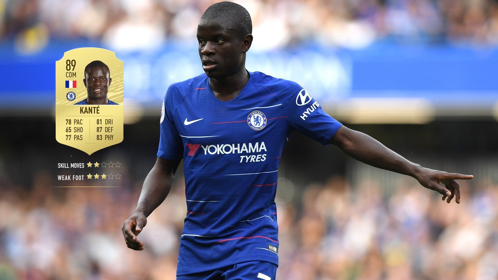 
                <strong>11. N'Golo Kante (FC Chelsea) </strong><br>
                Gesamtstärke: 89Alter: 28Position: Zentrales Mittelfeld
              