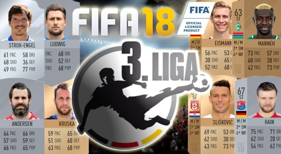 
                <strong>FIFA 18: Die  3. Liga</strong><br>
                Endlich ist sie da! Die 3. Bundesliga wird erstmals in einer FIFA-Version integriert sein. ran.de zeigt Euch die Stärken aller 20 Teams und die Werte für Defensive, Mittelfeld und Angriff. Im Bild seht ihr pro Mannschaftsteil (Torwart, Verteidigung, Mittelfeld, Sturm) den stärksten Spieler des Teams.
              