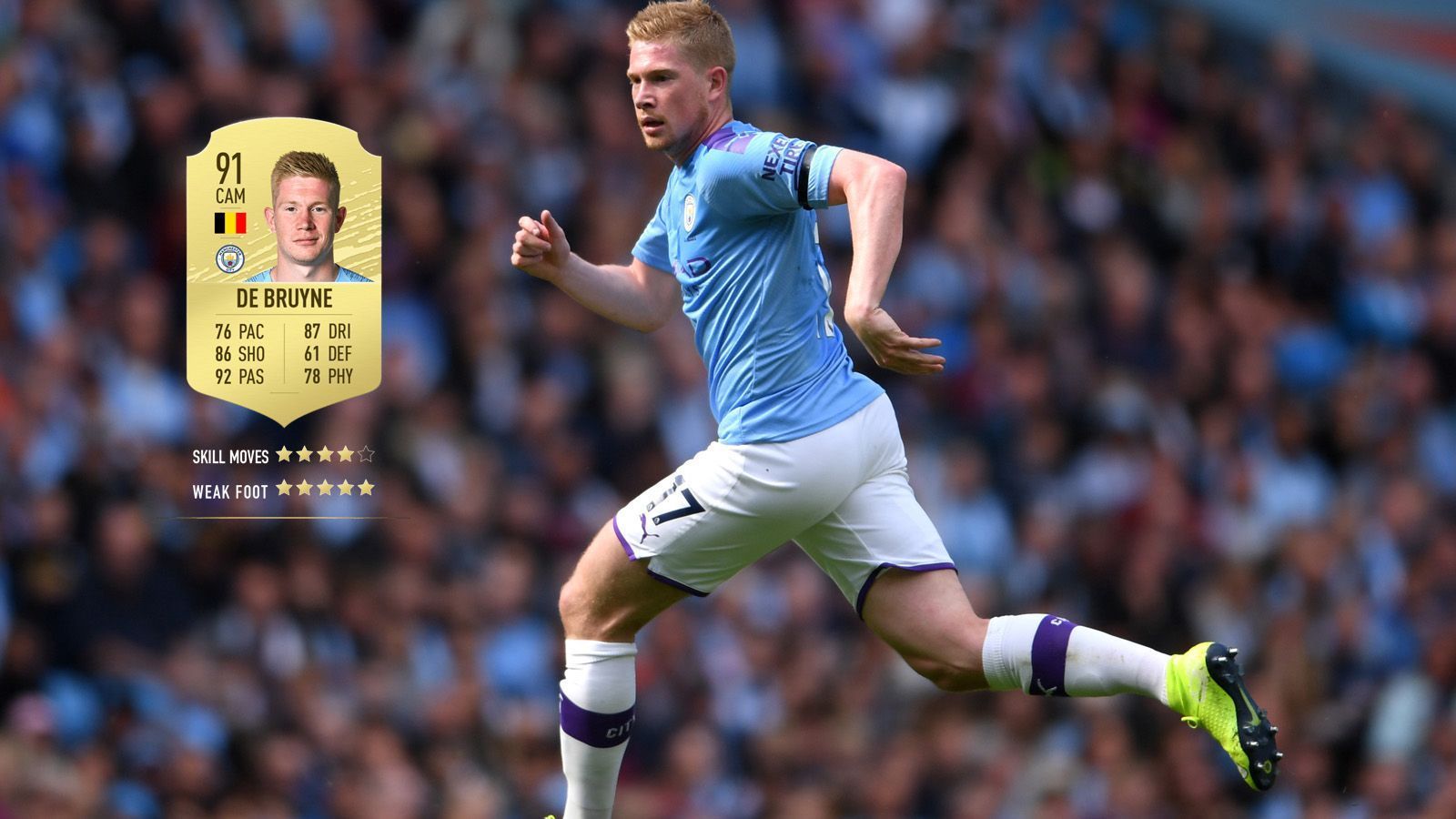 
                <strong>4. Kevin De Bruyne (Manchester City) </strong><br>
                Gesamtstärke: 91Alter: 28Position: Offensives Mittelfeld
              