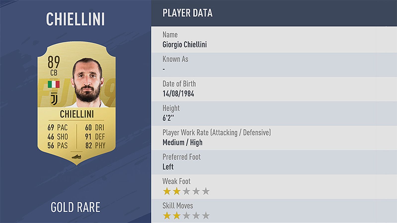 
                <strong>Platz 19: Giorgio Chiellini</strong><br>
                Verein: Juventus TurinRating: 89
              