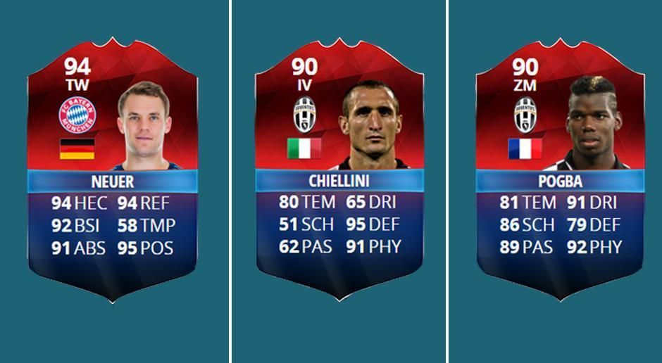 
                <strong>FIFA 16: Das Team der EM 2016</strong><br>
                EA Sports hat entschieden und sein Team der EM 2016 aufgestellt. Die Spieler werden mit ihren aktualisierten Stärken eine Woche im Ultimate-Team-Modus verfügbar sein. Gleich drei deutsche Spieler sind dabei!
              