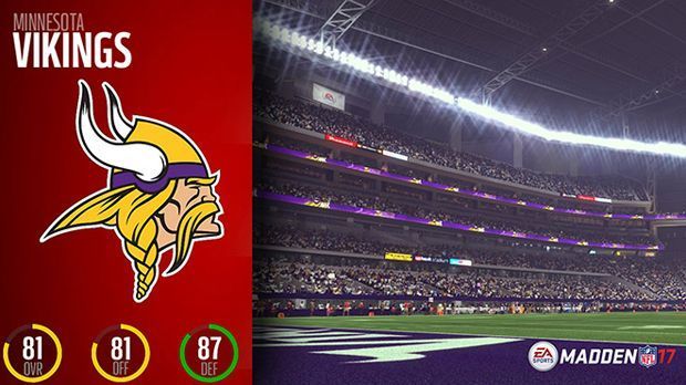 
                <strong>Platz 14: Minnesota Vikings</strong><br>
                Platz 14: Minnesota VikingsGesamt: 81Offense: 81Defense: 87 
              