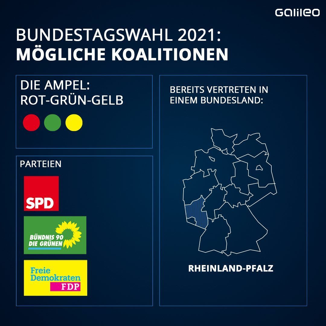 Rot, gelb, grün - die Farben der Parteien erinnern an eine Ampel.