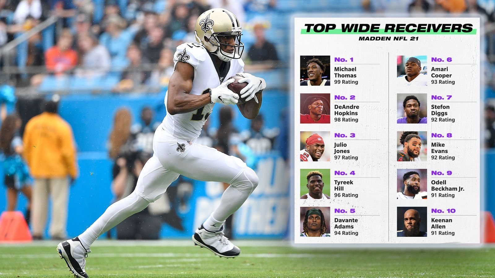 
                <strong>MADDEN NFL 21: Die Ratings der Receiver im Überblick </strong><br>
                Am 25. August erscheint "MADDEN NFL 21" und "EA Sports" lässt mehr und mehr durchblicken, wie stark die Spieler im neuen Teil sein werden. ran.de zeigt die zehn besten Wide Receiver für die kommende Spielzeit.
              