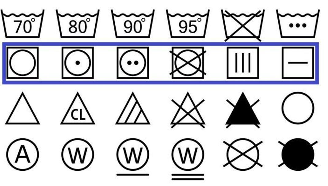 Das Viereck zeigt an wie die Wäsche am besten getrocknet werden sollte.