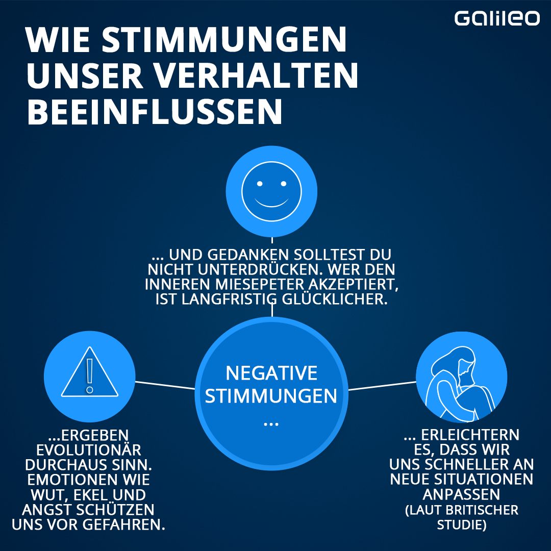 Grafik: Diese Faktoren verändern deine Stimmung