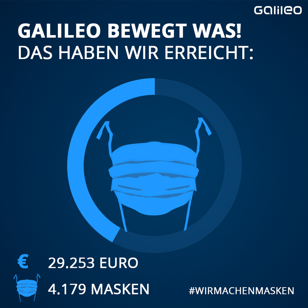 Galileo Bewegt Was! - #wirmachenmasken: So viele Masken können wir nähen.