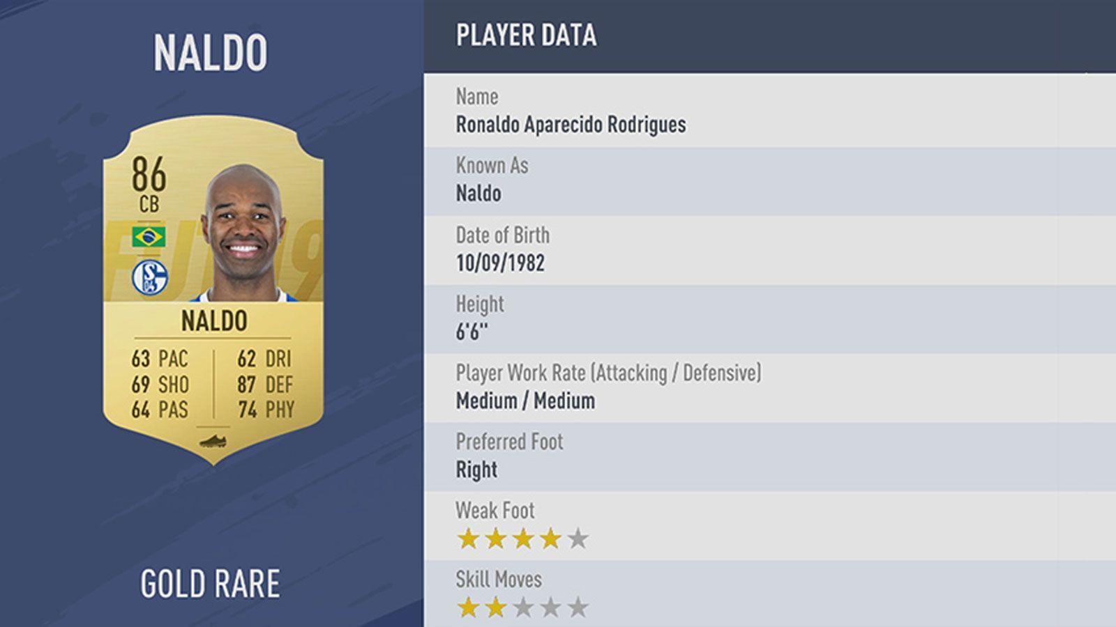 
                <strong>Platz 73: Naldo</strong><br>
                Verein: FC Schalke 04Rating: 86
              