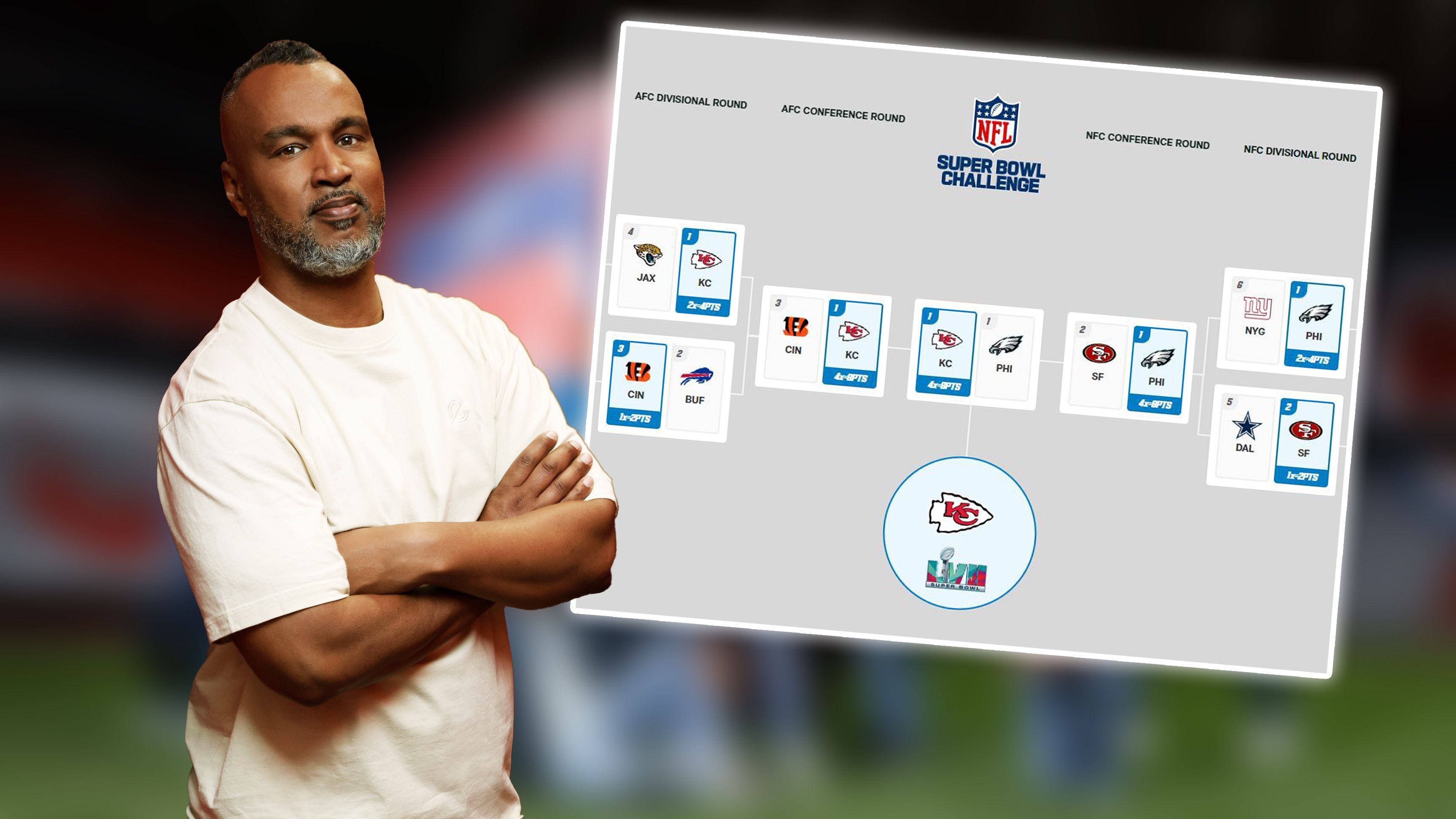 
                <strong>Patrick Esume</strong><br>
                Uiii, die Bills müssen gegen die Bengals die Koffer packen? Das glaubt zumindest der Coach, der sich zudem auf ein Super-Bowl-Matchup zwischen den Chiefs und den Eagles festlegt. 
              