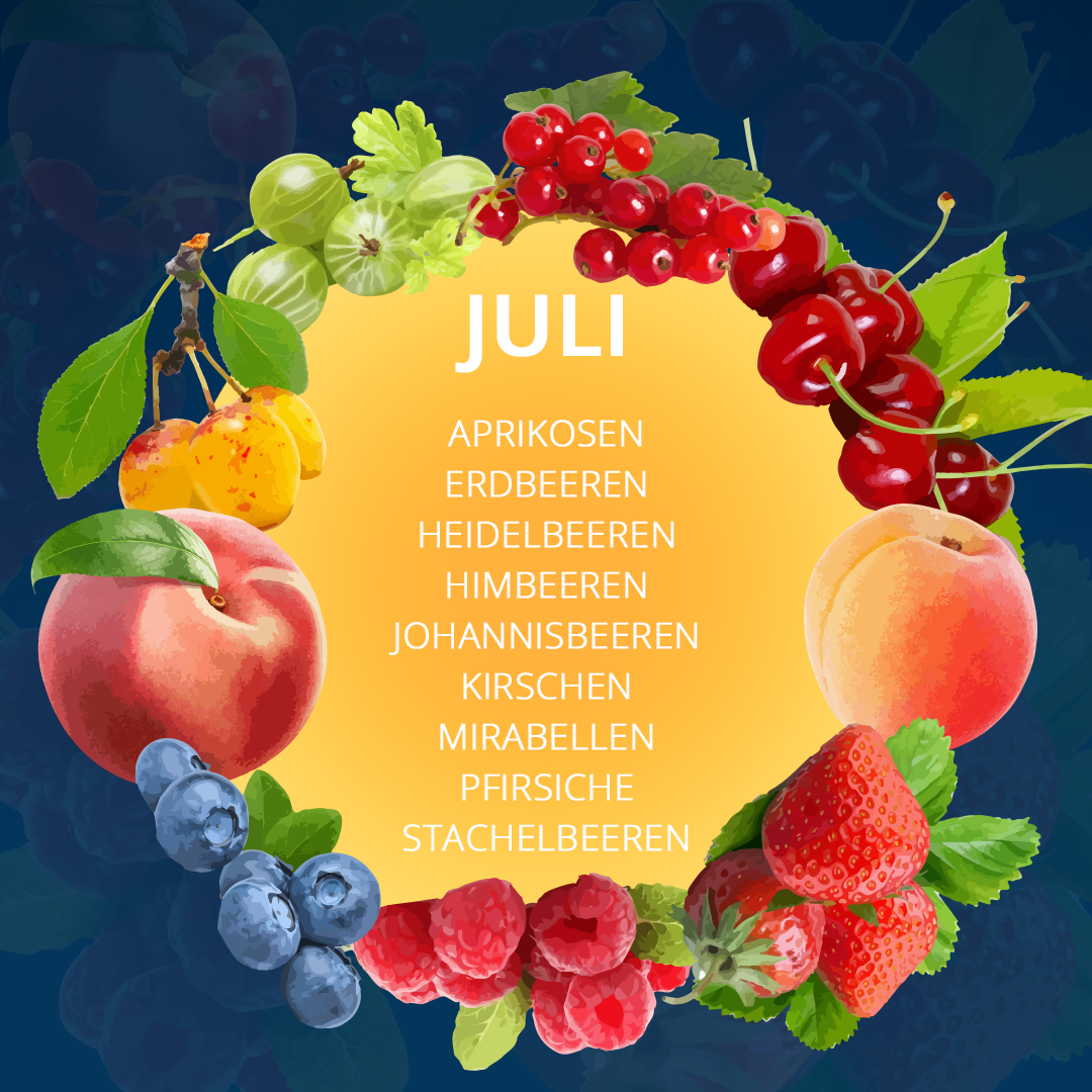 Saisonkalender Obst