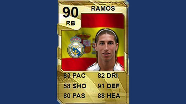 
                <strong>Abwehr: Sergio Ramos (Real Madrid) - Stärke: 90</strong><br>
                Abwehr: Sergio Ramos (Real Madrid) - Stärke: 90
              