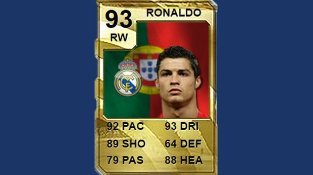 
                <strong>Angriff: Cristiano Ronaldo (Real Madrid) - Stärke 93</strong><br>
                Angriff: Cristiano Ronaldo (Real Madrid) - Stärke 93
              