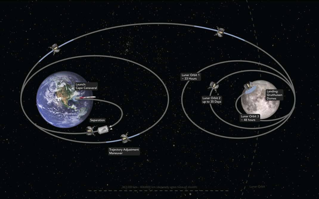 Route zum Mond: Der Peregrine-Lander soll sich langsam an den etwa 380.000 Kilometer entfernten Mond herankrurbeln und 46 Tage nach dem Start landen.