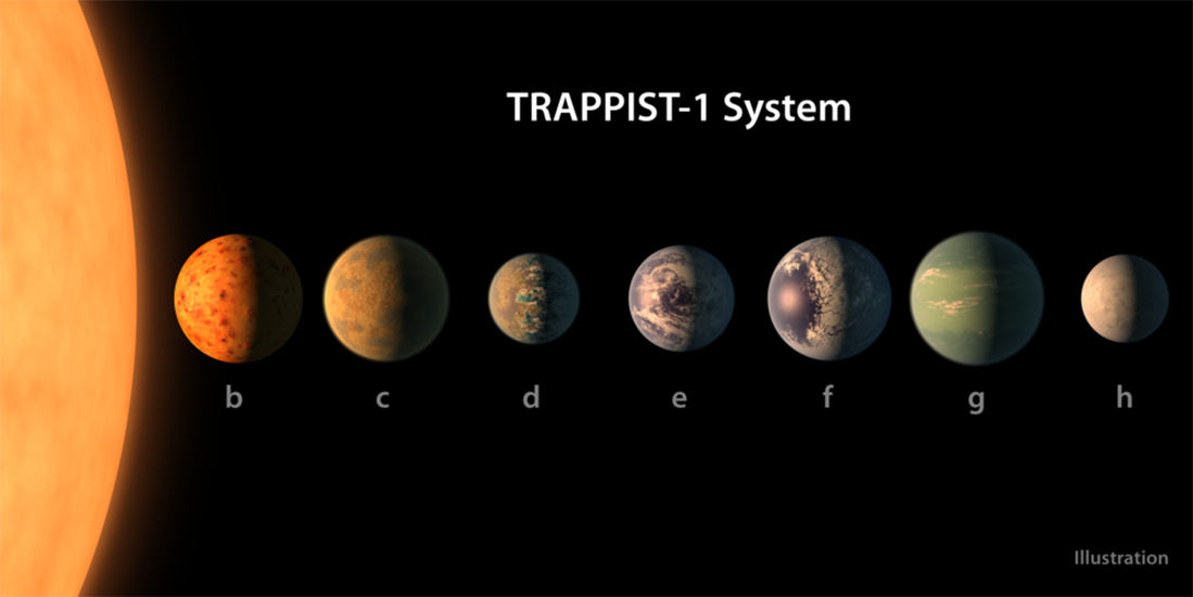 Mit dieser Methode können Wissenschaftler:innen sogar mehre Monde nachweisen. Für den Stern Trappist fanden sie sieben Planeten, von denen einige in "wohnlichem" Abstand um den Stern kreisen. Die blaue Atmosphäre mit Wolken eines der Planeten entspringt allerdings der Fantasie des NASA-Illustrators.