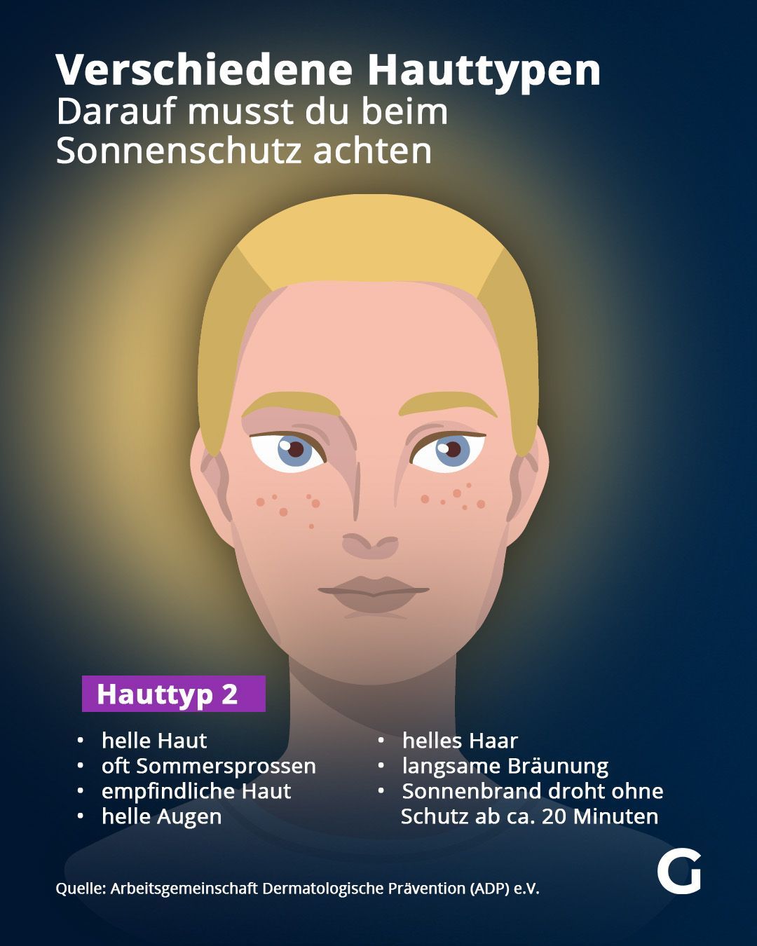 Eigenschutz der jeweiligen Hauttypen vor Sonne und Merkmale des Hauttyps.