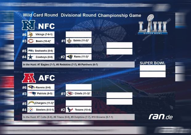 
                <strong>Playoff-Picture</strong><br>
                So sieht das Playoff-Picture vor Week 16 aus. 
              