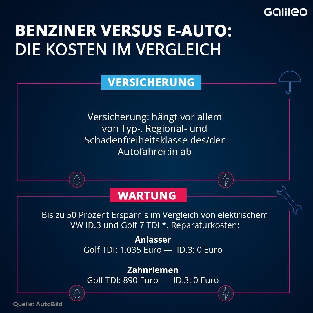 Vergleich Benziner zu E-Auto